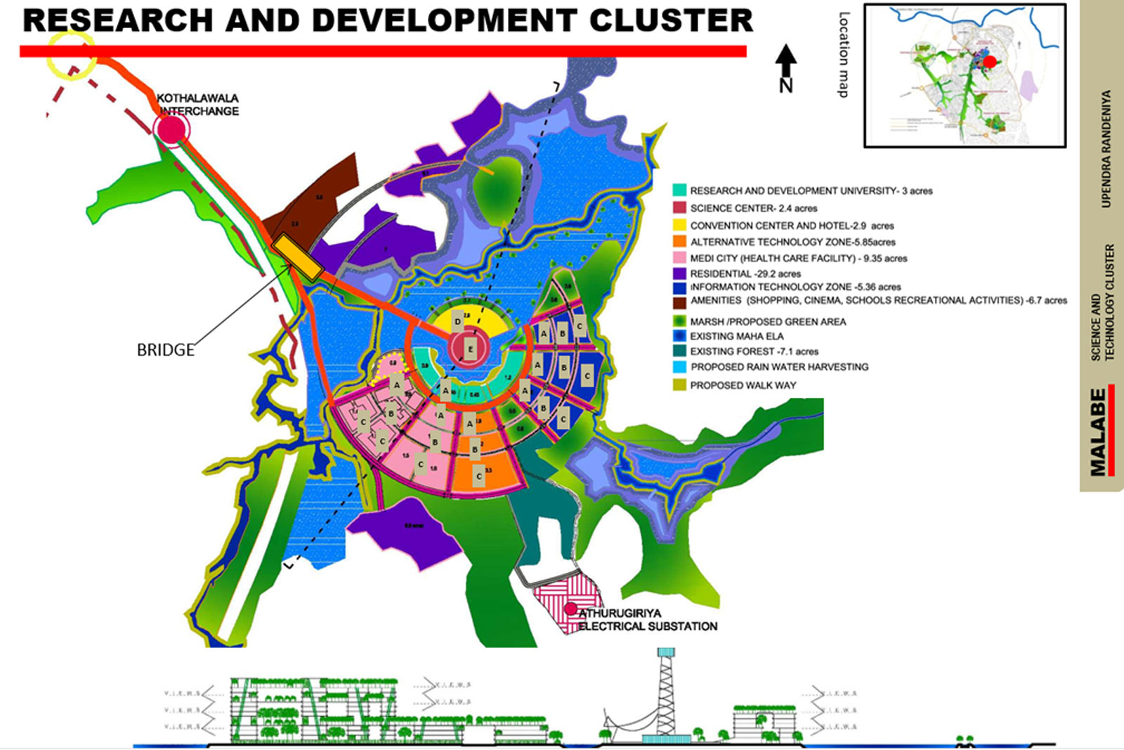 Urban Design Architectural Designs by Design Cues for SCIENCE AND TECHNOLOGY CITY